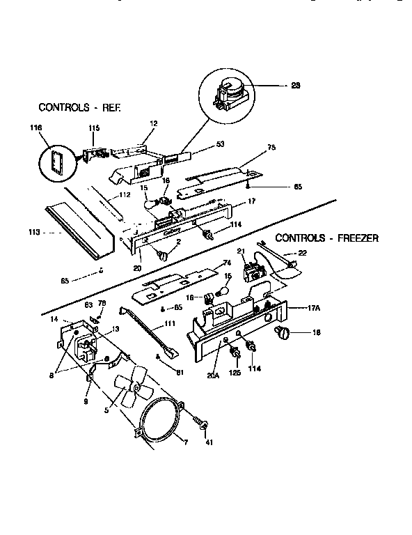 Controls