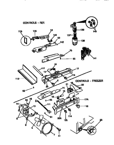 Controls