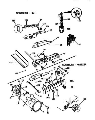 Controls