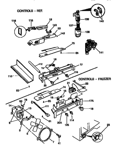 Controls