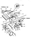 Controls