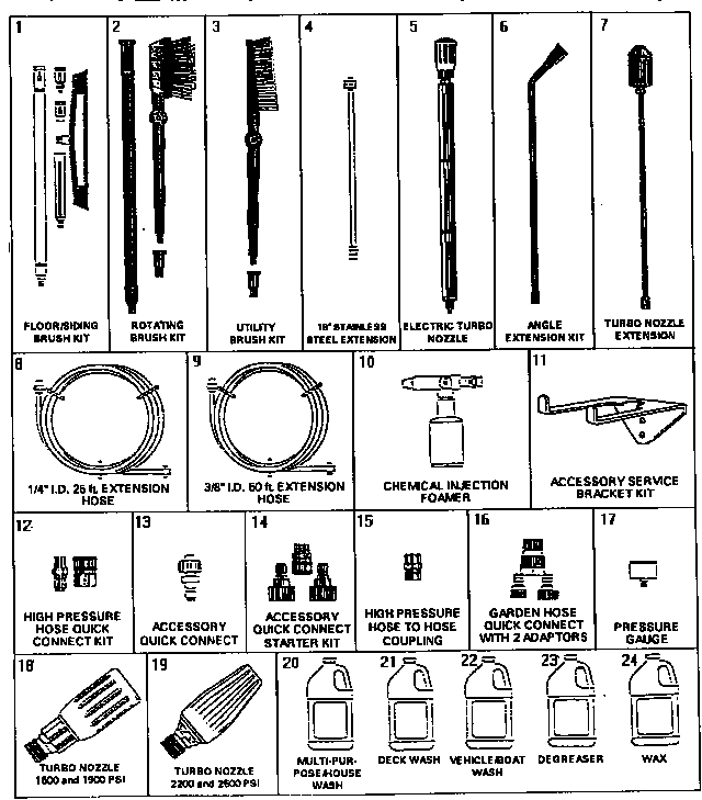 Accessories and attachments