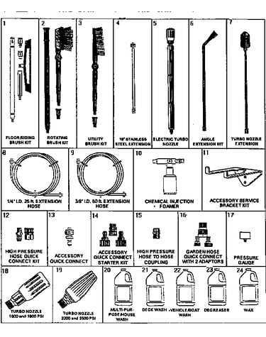 Accessories