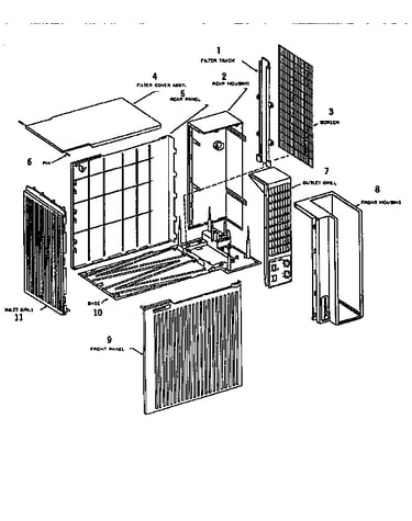 Panels