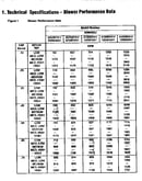 Blower performance data