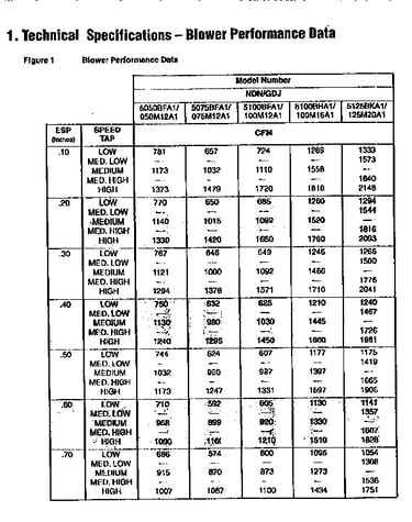 Blower performance data