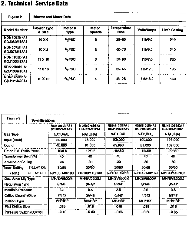 Service and specifications