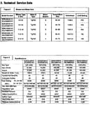 Service and specifications