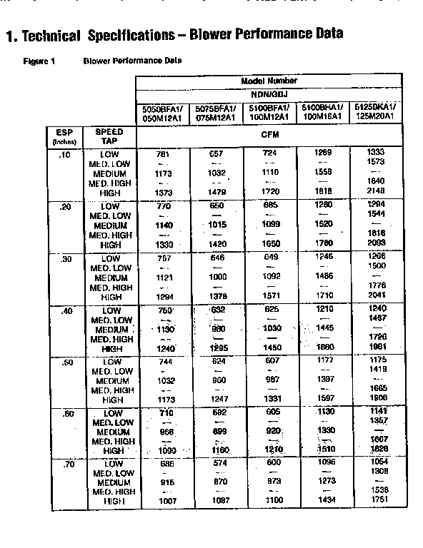 BLOWER REFERENCE DATA