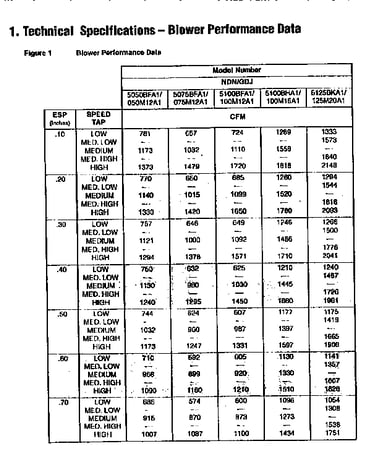 Blower reference data