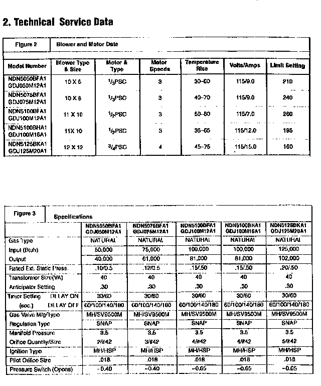 Service and specifications