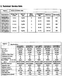 Service and specifications
