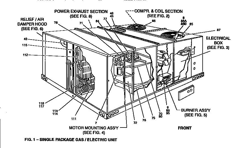Single package gas/electric unit