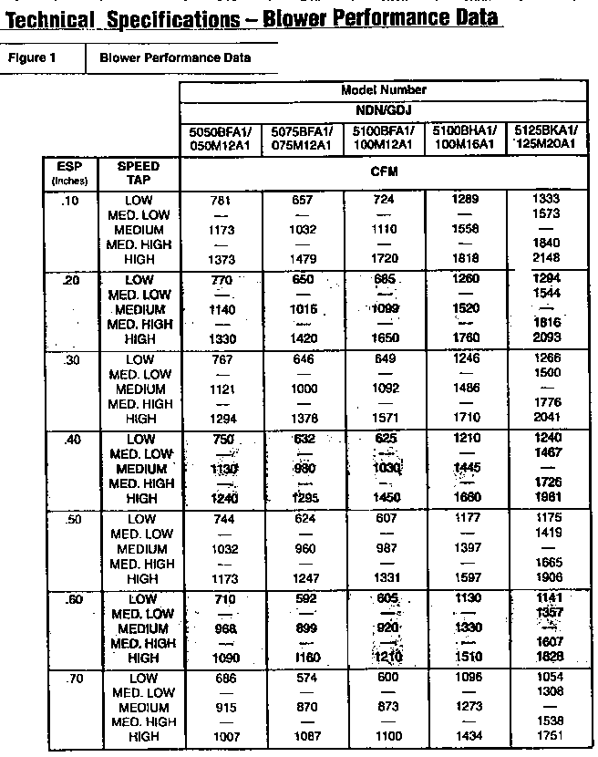 BLOWER PERFORMANCE DATA