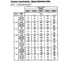 ICP GDJ125M20A1 blower performance data diagram