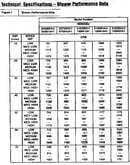 Blower performance data