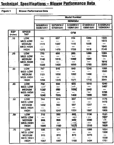 Blower performance data