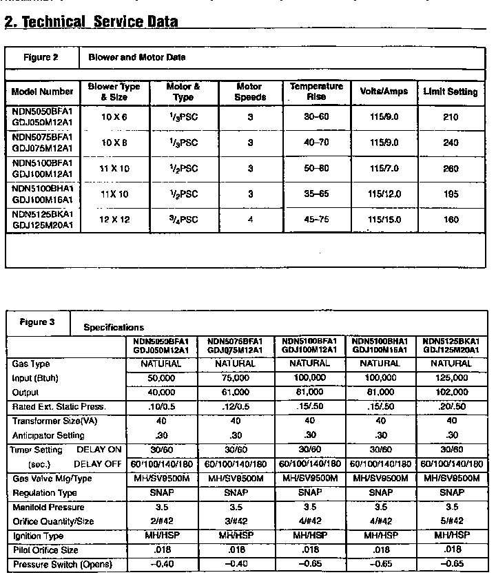Service and specifications