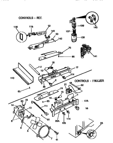 Controls