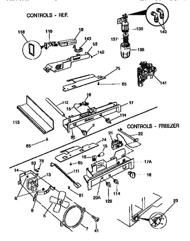Controls