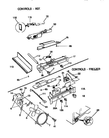 Controls