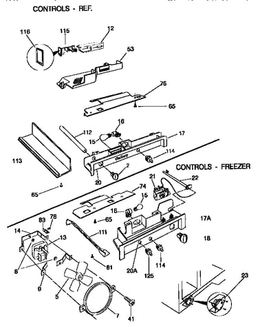 Controls