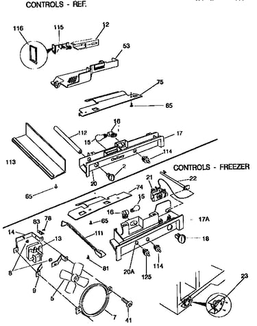 Controls