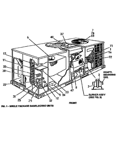 Fig. 1 single package gas/electric units