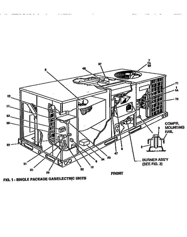 Single package unit