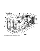 Front view single package unit