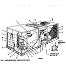 Single package unit