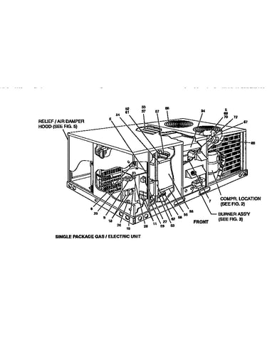 Single package gas/electric unit
