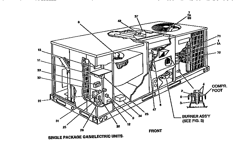 Single package gas/electric units