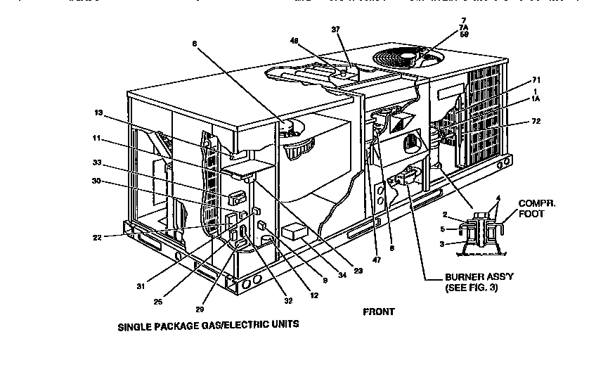Single package gas/electric units