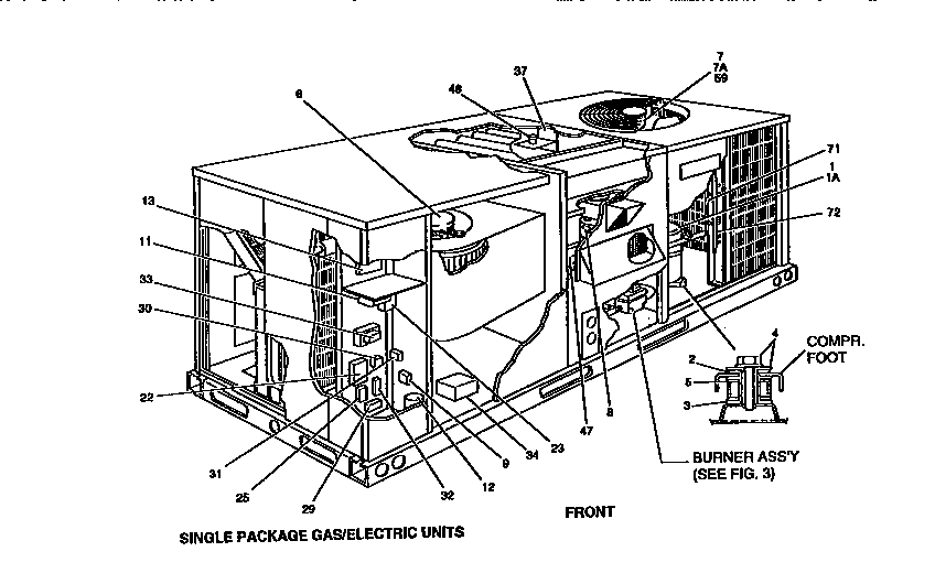Single package gas/electric units