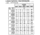 ICP GDJ100M12A1 blower performance data diagram