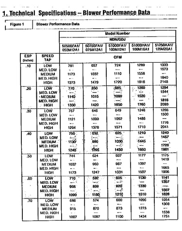 Blower performance data