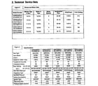 ICP GDJ100M12A1 service and specification data diagram