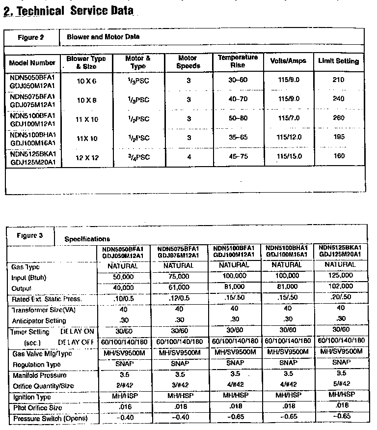 Service and specification data