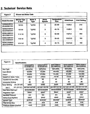 Service and specification data