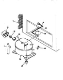 System