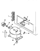 System