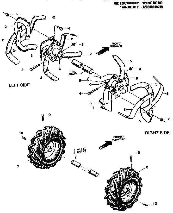 Bolo tines, wheels