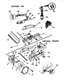 Controls