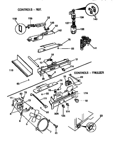Controls