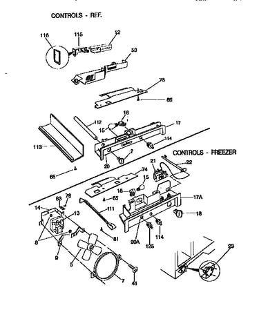 Controls