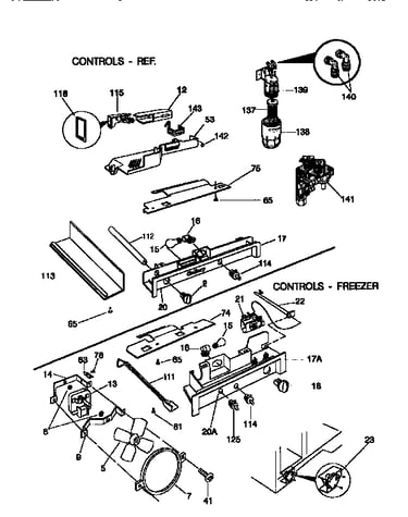 Controls