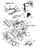 Controls