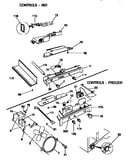 Controls