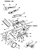 Controls